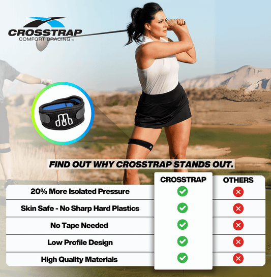 Crosstrap - IT Band Strap, Prevent Iliotibial Band Syndrome – Running, Cycling, Hiking, Outdoor Sports. by MDUB Medical 1-Pack (Small)