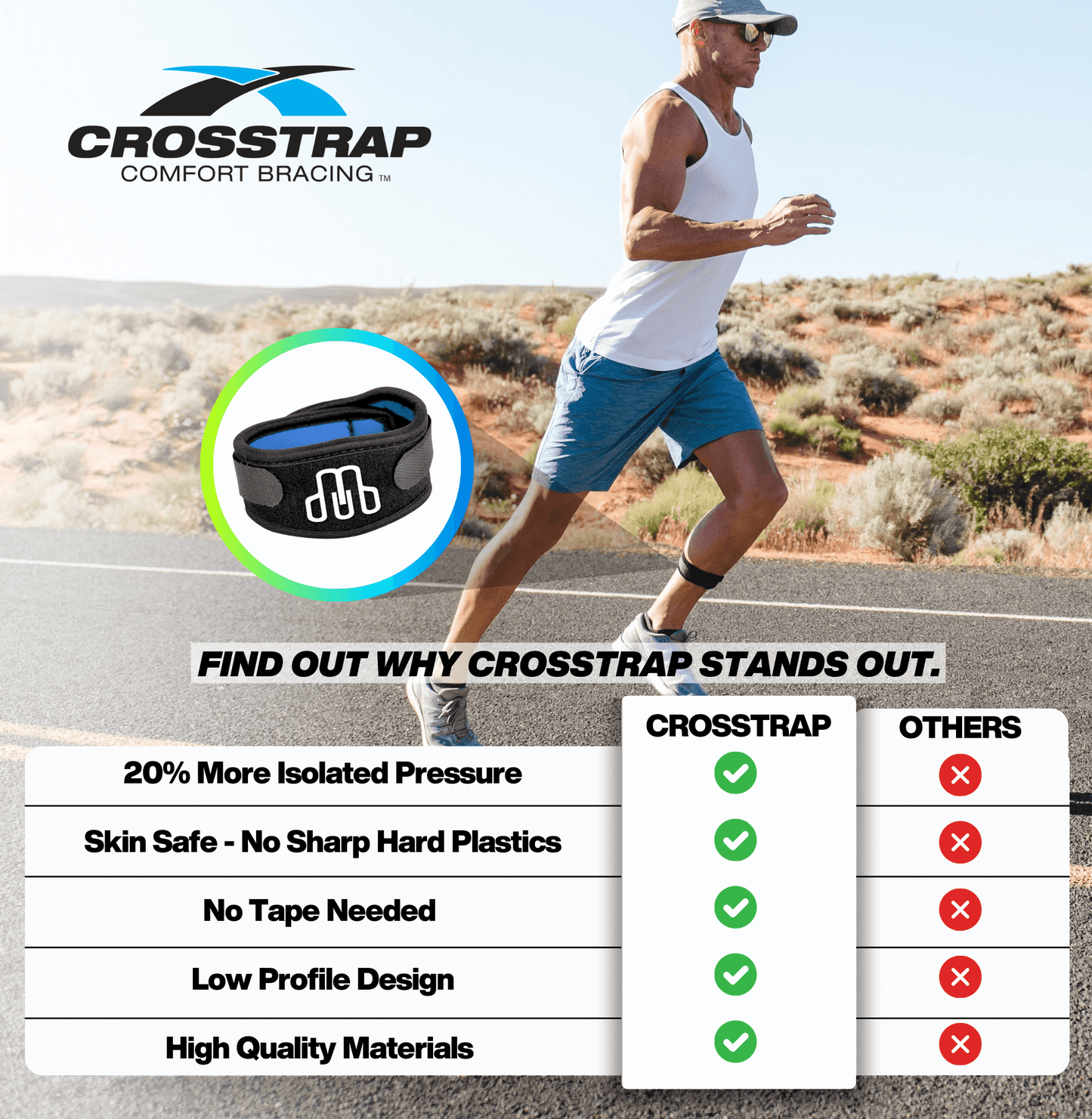 Crosstrap - Black Adjustable Neoprene Shin Splint & Leg Compression Support Straps